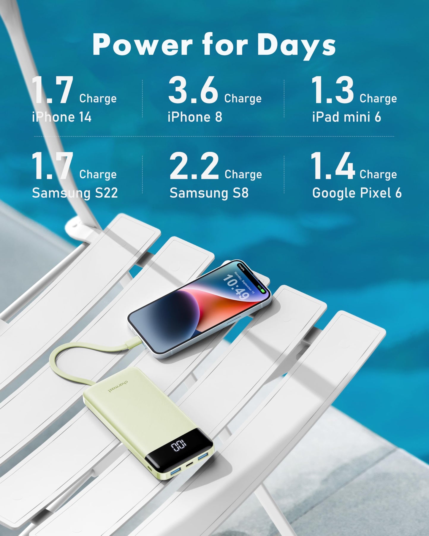 Portable Charger with Built in Cables, Portable Charger with Cords Wires Slim 10000mAh Travel Battery Pack 6 Outputs 3 Inputs 3A Fast Charging Power Bank for Samsung Google Pixel LG Moto iPhone iPad