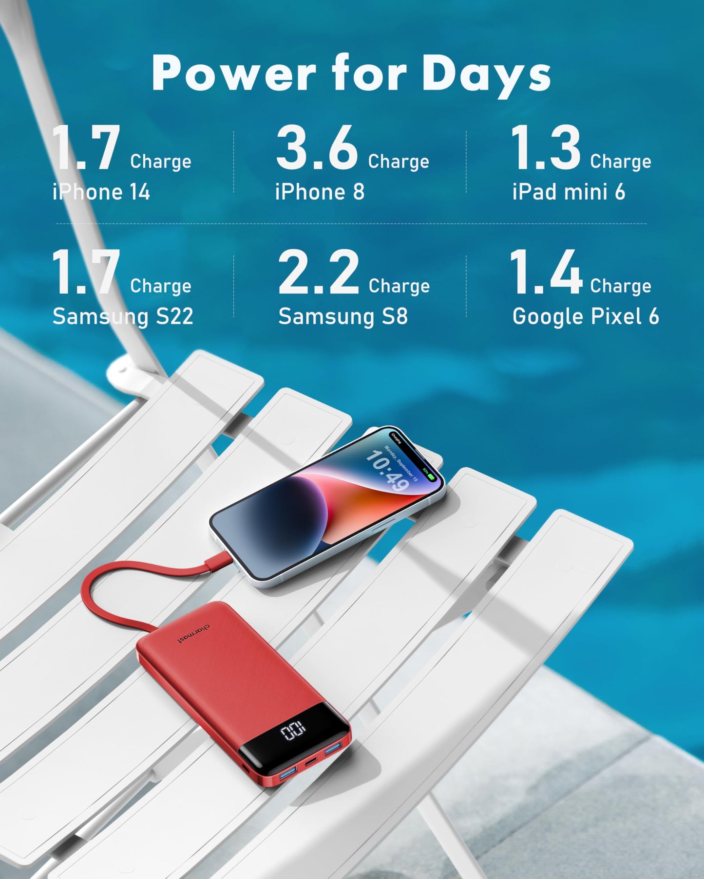 Portable Charger with Built in Cables, Portable Charger with Cords Wires Slim 10000mAh Travel Battery Pack 6 Outputs 3 Inputs 3A Fast Charging Power Bank for Samsung Google Pixel LG Moto iPhone iPad