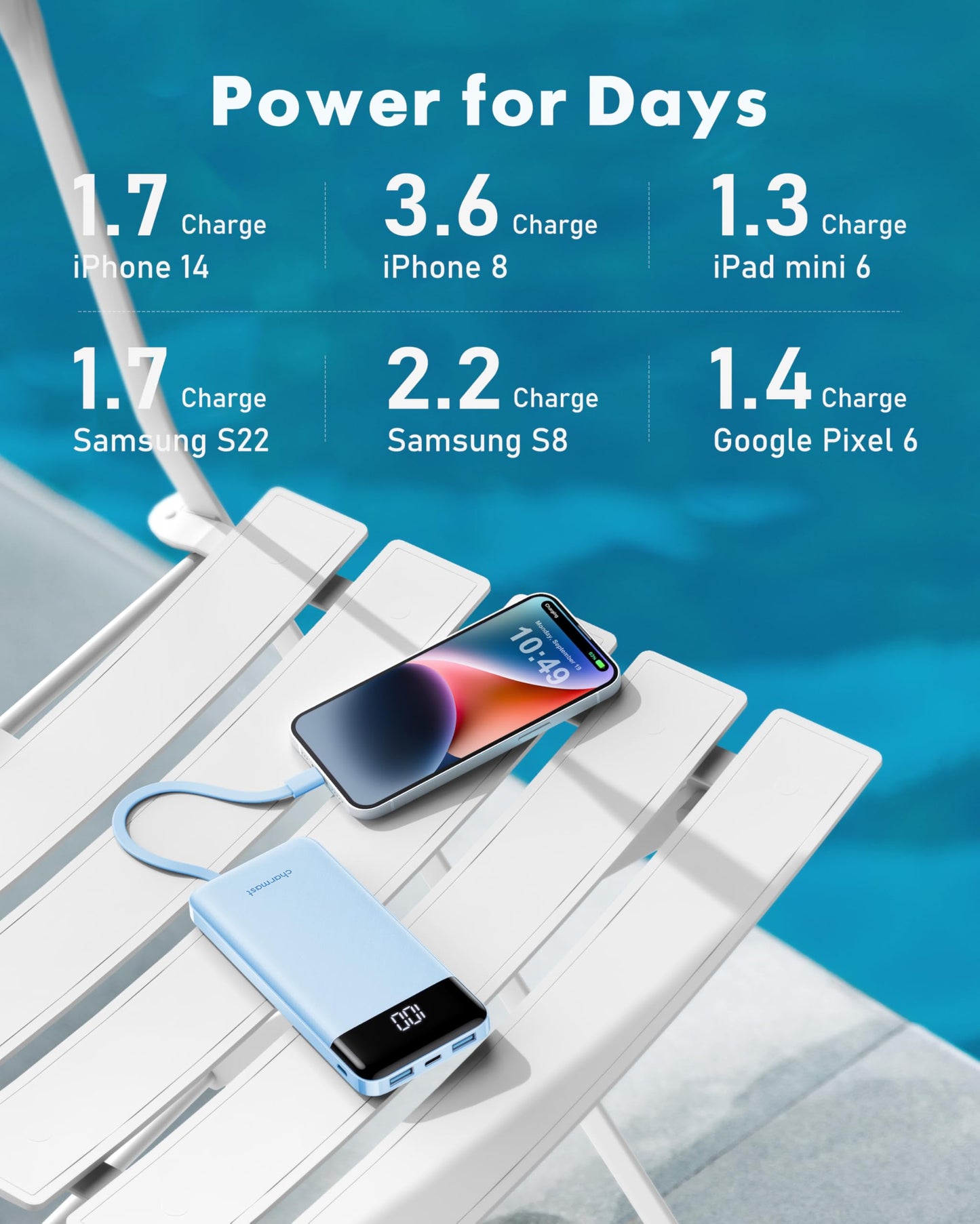 Portable Charger with Built in Cables, Portable Charger with Cords Wires Slim 10000mAh Travel Battery Pack 6 Outputs 3 Inputs 3A Fast Charging Power Bank for Samsung Google Pixel LG Moto iPhone iPad